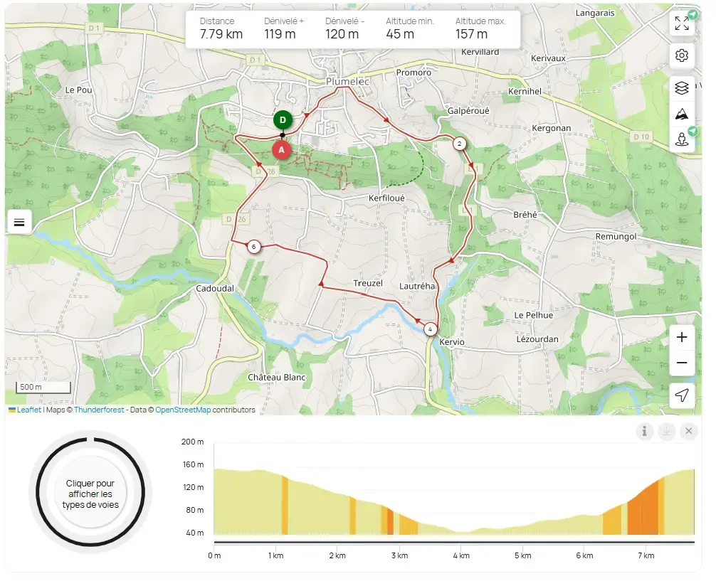 circuit plumelec petite boucle
